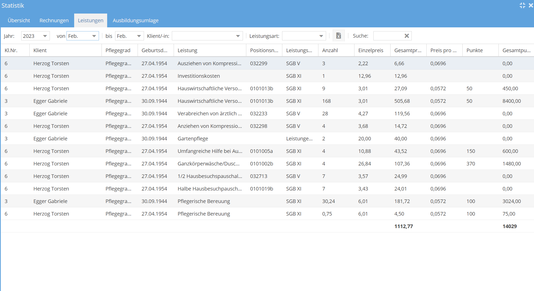 Liste der Leistungen