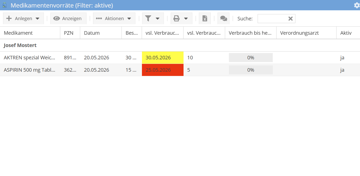 Medikamentenvorrat mit farblicher Hervorhebung der Ablaufdaten