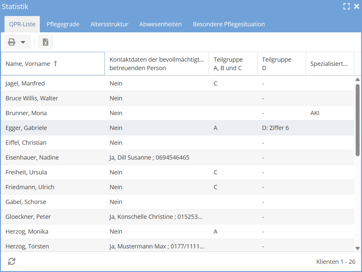 QPR-Liste in meinpflegedienst.com