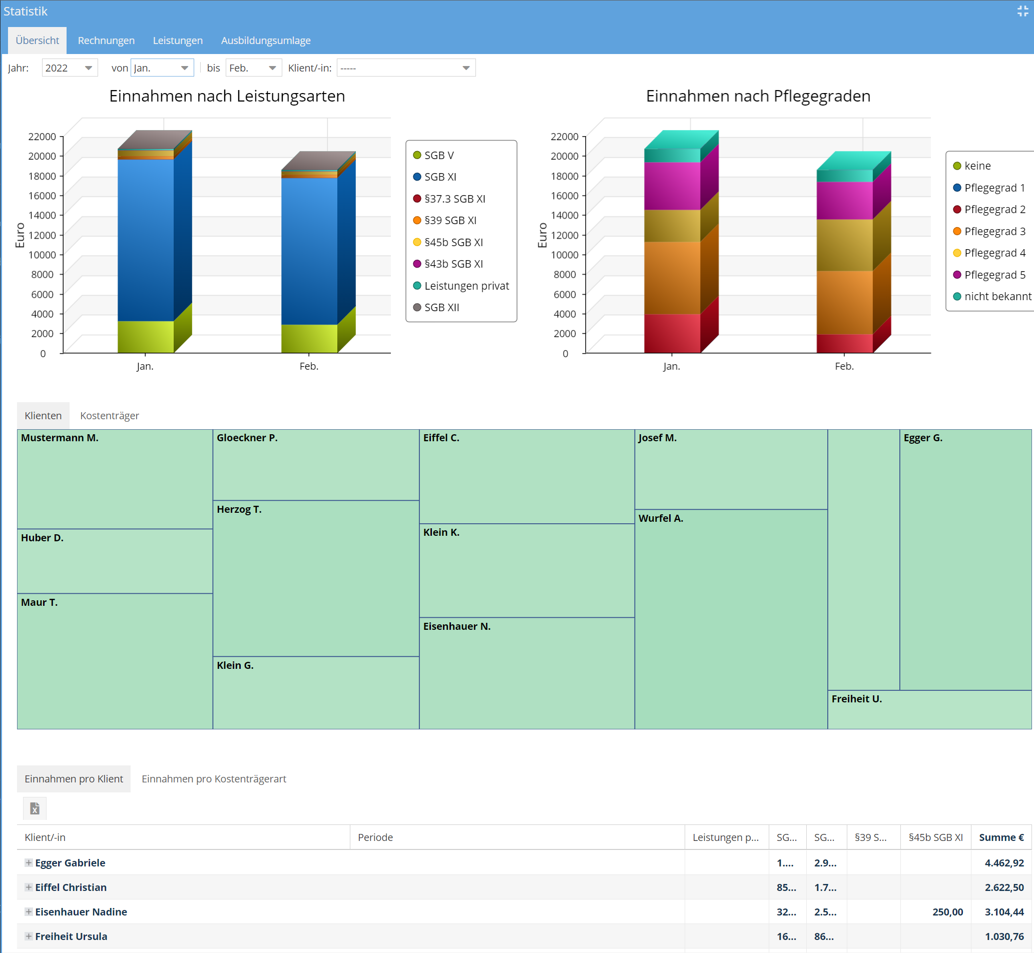 Rechnungsstatistik Übersicht